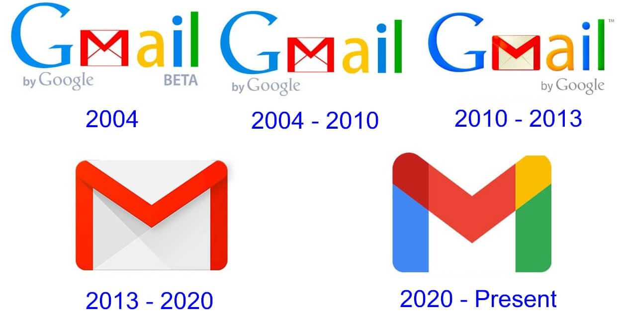 Gmail Logo and Its History